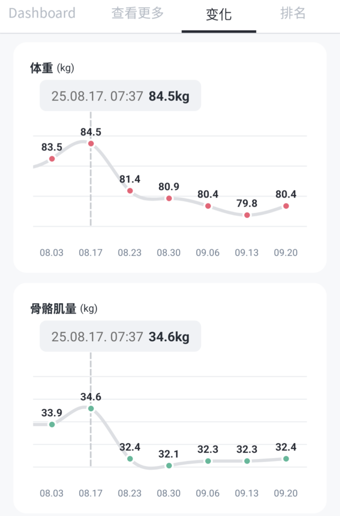 猛健樂
